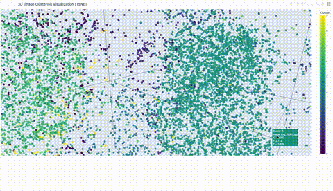 Image-clustering html display