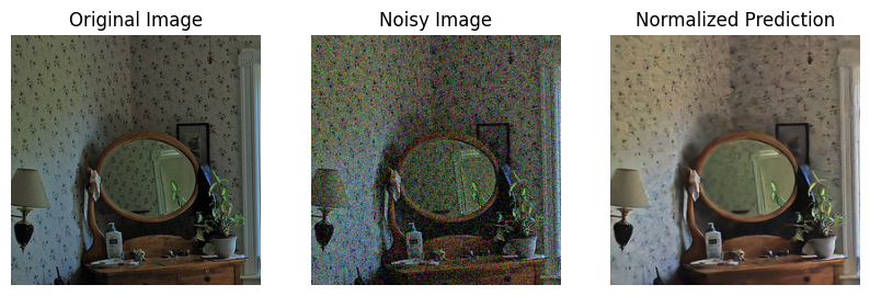 UNet Image Denoising