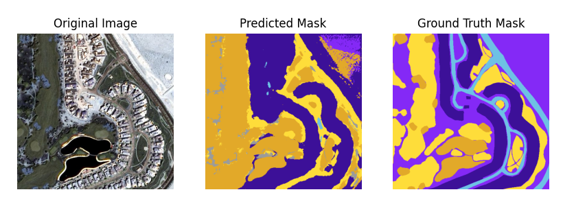 UNet Image Segmentation